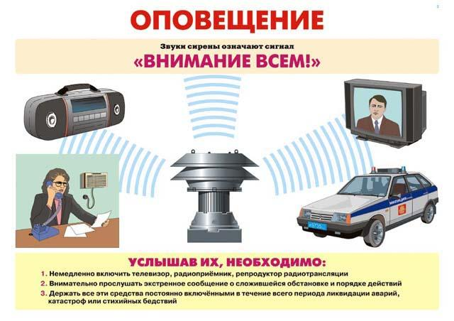 Информационные материалы о порядке действий по сигналу гражданской обороны «Внимание всем!».